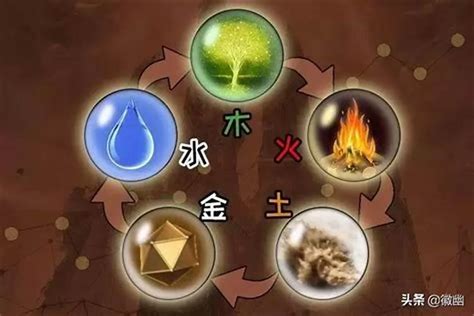 金木水火土命格|五行查询